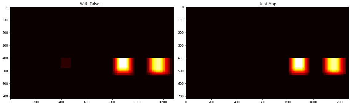 False Positive Heat Map