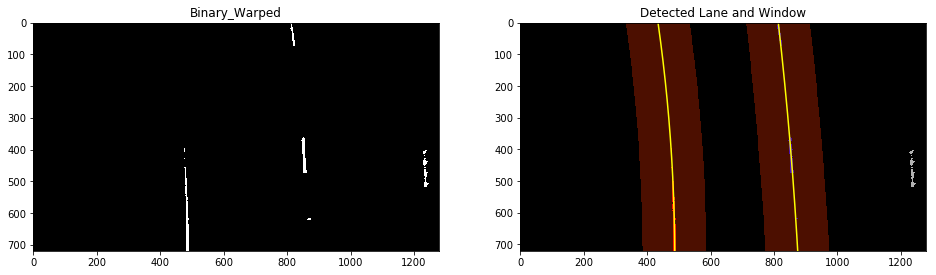 Polynomial Fit