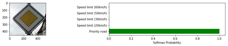 Softmax Probability of Priority Road