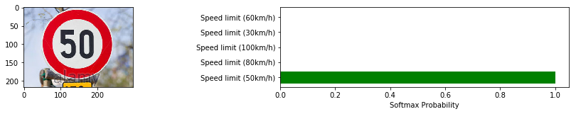 Softmax Probability of Speed Limit 50kph