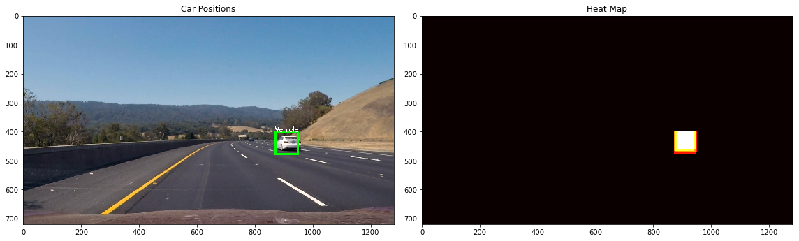 Vehicle Object Detection